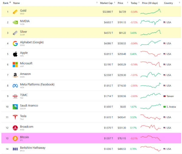 Рынки потеряли $10 трлн из-за смены политики ФРС