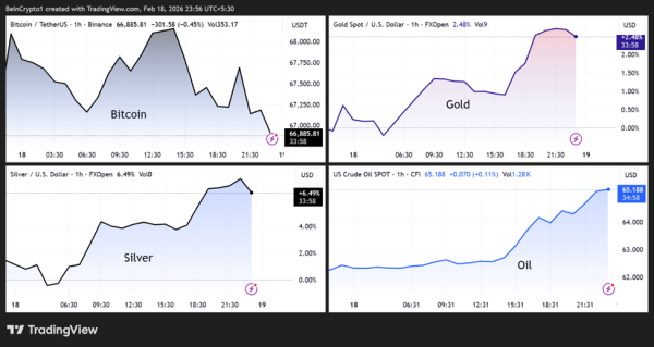 Что происходит на Ближнем Востоке и как ситуация влияет на биткоин