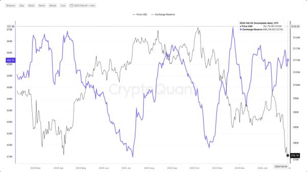 CryptoQuant: ончейн-данные подтвердили стабильность Binance на фоне рыночной турбулентности