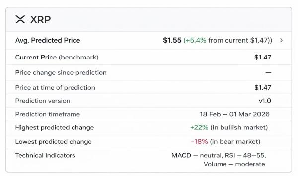 Искусственный интеллект определил цену XRP на 1 марта 2026 года