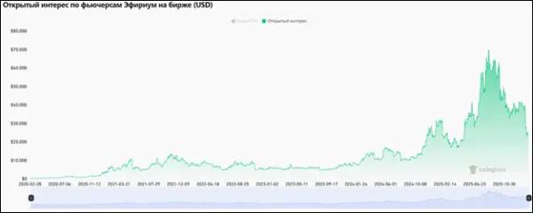 Распродажа криптовалюты продолжается: что будет с крипторынком дальше