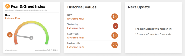 Тест $60 000 биткоином усилил темпы покупок китами до пика в этом цикле &mdash; CryptoQuant