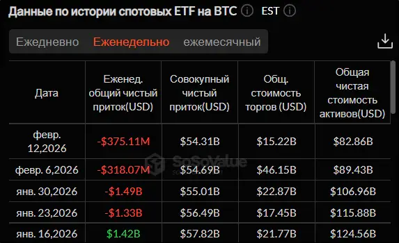 Распродажа криптовалюты продолжается: что будет с крипторынком дальше