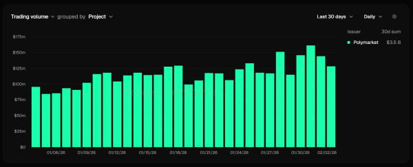 Crypto.com запустила платформу предсказаний OG