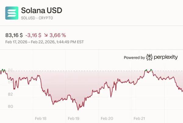2 криптовалюты, капитализация которых может вырасти до $100 млрд