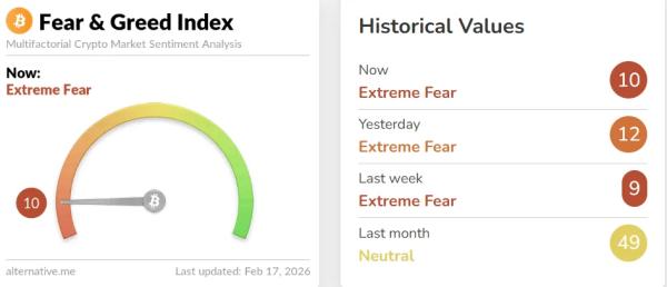 В Matrixport зафиксировали истощение давления биткоин-продавцов В Matrixport зафиксировали истощение давления биткоин-продавцов