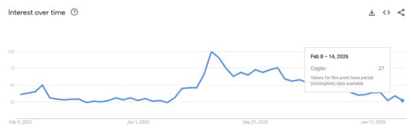 Коэффициент Шарпа указал на финальную стадию медвежьего рынка