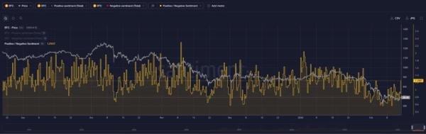 В Santiment допустили отскок рынка мем-коинов