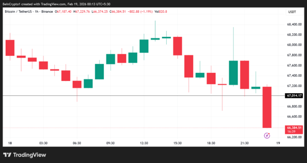 Что происходит на Ближнем Востоке и как ситуация влияет на биткоин