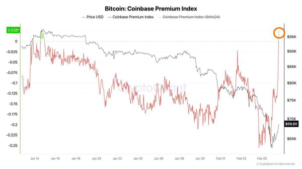 Прогноз цены на Ethereum: деривативы ETH ослабевают, поскольку Robinhood продвигает токенизированные акции