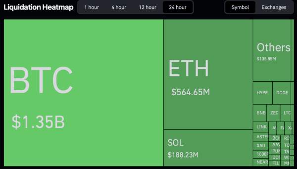 Биткоин впервые упал на $10&nbsp;000 за день: пять причин исторического обвала