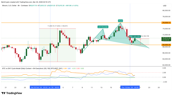 Биткоину спрогнозировали падение до $61 800 на фоне снижения ликвидности Биткоину спрогнозировали падение до $61 800 на фоне снижения ликвидности