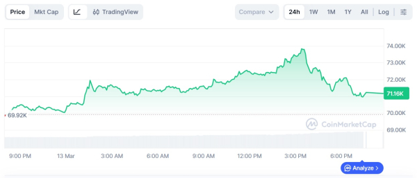 Мнение: цена биткоина приблизилась к зоне прошлых рыночных разворотов