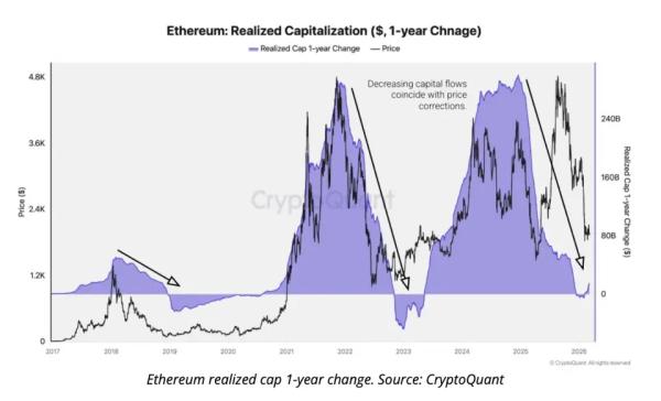 Аналитики объяснили причины низкой цены эфира