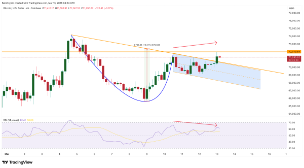 Участники рынка биткоина ожидают скачка курса к $75 000