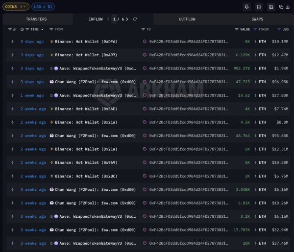 Основатель крупного пула для майнинга биткоинов связан с крупной позицией по ETH