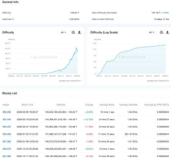 Майнер Cango отключил треть мощностей ради экспансии в сферу ИИ