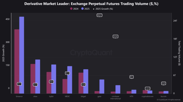 Прогноз цены XRP: нисходящий тренд сохраняется, а Bulls Eye прорывается на $1.80