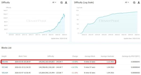 Биткоин-майнер Cango отключил 30% хешрейта