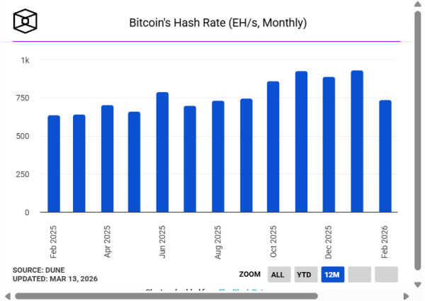 Повлияет ли война в Иране на майнинг биткоинов по всему миру?