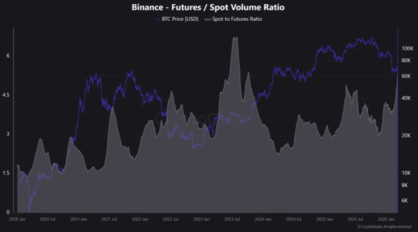 Прогноз цены XRP: нисходящий тренд сохраняется, а Bulls Eye прорывается на $1.80