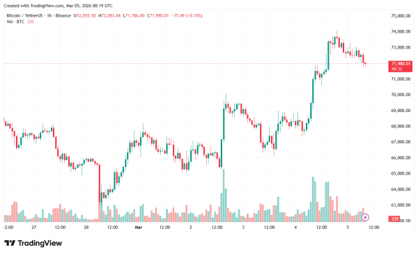 Эксперт указал на признаки завершения зимы и разворот тренда