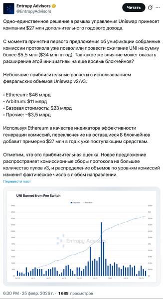 UNI вырос на&nbsp;15% на&nbsp;фоне голосования по&nbsp;комиссиям Uniswap