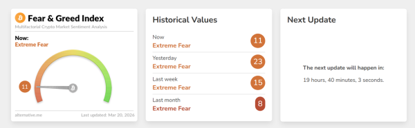 Биткоин: обзор за 20 марта — курс удержал $70 000 Биткоин: обзор за 20 марта — курс удержал $70 000