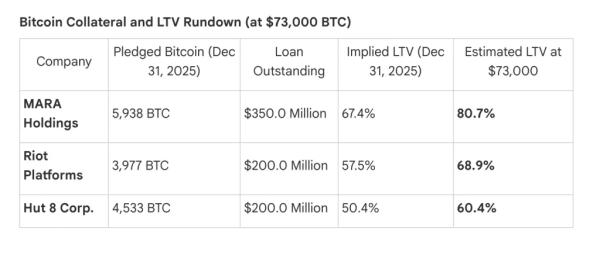 В TheEnergyMag спрогнозировали усиление продаж со стороны биткоин-майнеров