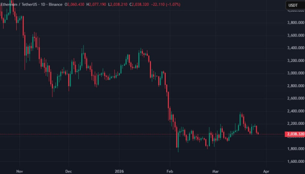 Участник ICO Ethereum продал более 11 500 ETH на $23 млн Участник ICO Ethereum продал более 11 500 ETH на $23 млн