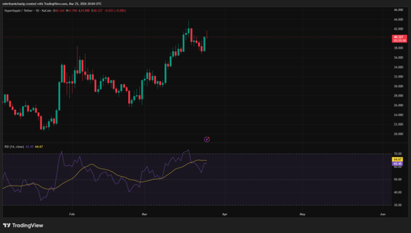 Прогноз цены Ethereum: ETH тестирует ключевую поддержку, когда долгосрочный держатель продаёт $23 млн Прогноз цены Ethereum: ETH тестирует ключевую поддержку, когда долгосрочный держатель продаёт $23 млн