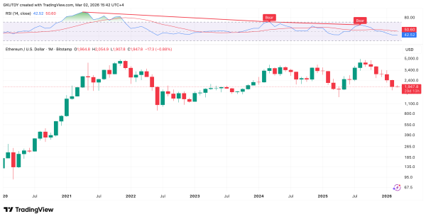 Основатель крупного пула для майнинга биткоинов связан с крупной позицией по ETH