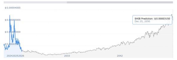 Сжигание 68 млн SHIB и рост Shiba Inu воодушевило сообщество Сжигание 68 млн SHIB и рост Shiba Inu воодушевило сообщество