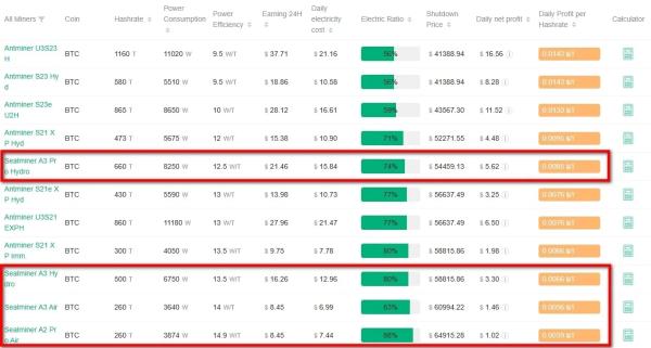 Bitdeer представила ASIC-майнер для Litecoin и Dogecoin Bitdeer представила ASIC-майнер для Litecoin и Dogecoin