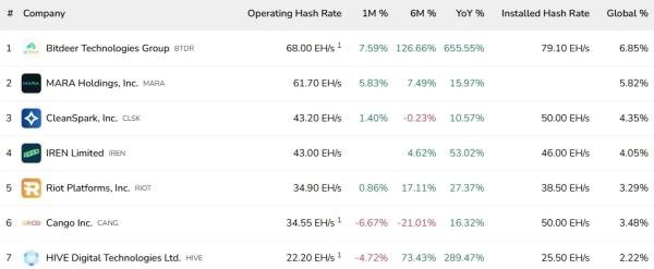 Bitdeer представила ASIC-майнер для Litecoin и Dogecoin Bitdeer представила ASIC-майнер для Litecoin и Dogecoin