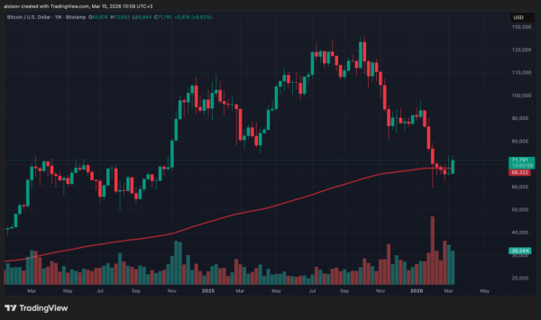 Дайджест недели: нефть по $119, биткоин как тихая гавань и чебурнет без рубильника Дайджест недели: нефть по $119, биткоин как тихая гавань и чебурнет без рубильника