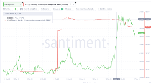 Крупные держатели криптовалют активизировали сделки перед мартовским заседанием ФРС США