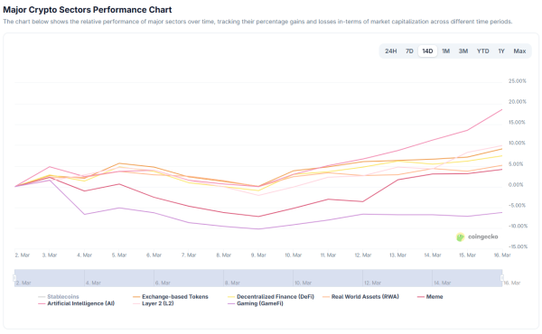 Индекс сезона альткоинов достиг январского максимума при падении доминации Tether Индекс сезона альткоинов достиг январского максимума при падении доминации Tether