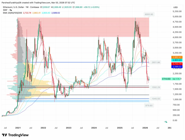 Прогноз цены Ethereum: приток ETF $38,69 млн. Топливный треугольник прорвётся выше 2000 долларов Прогноз цены Ethereum: приток ETF $38,69 млн. Топливный треугольник прорвётся выше 2000 долларов