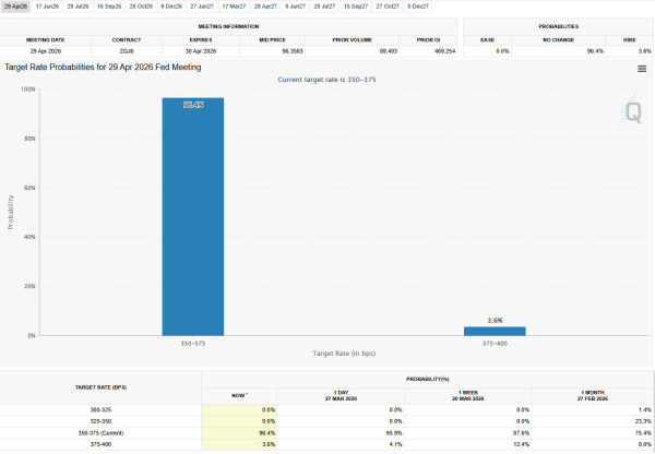 Неделя макроданных в США может определить следующий шаг биткоина Неделя макроданных в США может определить следующий шаг биткоина