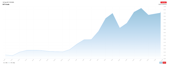 Когда завершится конфликт США и Ирана: версия Polymarket
