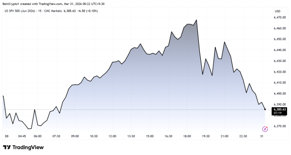 Иран верно спрогнозировал рост S&P 500 — как так вышло Иран верно спрогнозировал рост S&P 500 — как так вышло