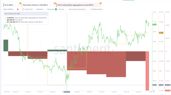 Участники рынка биткоина ожидают скачка курса к $75 000