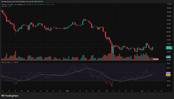 Прогноз цены Ethereum: ETH консолидируется около $2K, а активность деривативов сигнализирует о росте интереса