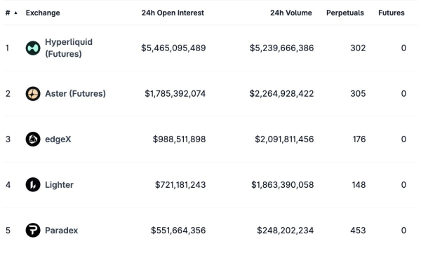 $6,7 трлн на DEX: трейдеры массово отказываются от спота — отчет $6,7 трлн на DEX: трейдеры массово отказываются от спота — отчет