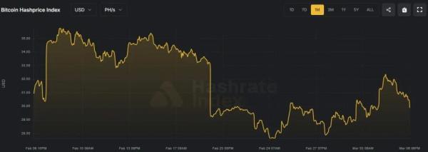 Биткоин-майнер Cango отключил 30% хешрейта