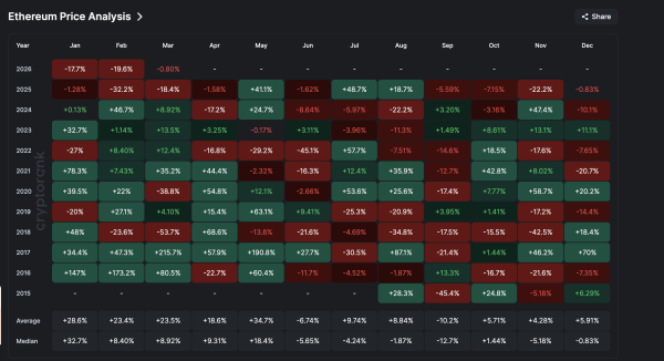 Котировки Ethereum могут восстановиться до $2 590 после шести месяцев снижения Котировки Ethereum могут восстановиться до $2 590 после шести месяцев снижения