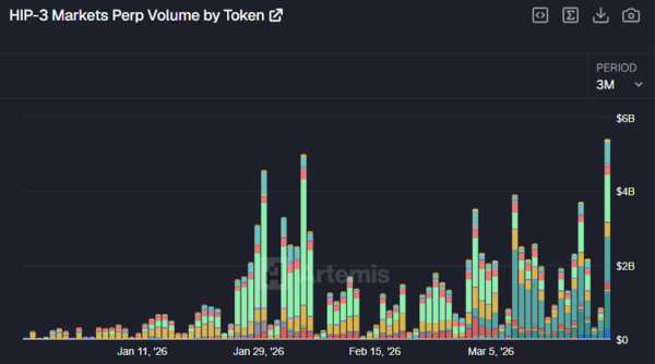 Прогноз цены Ethereum: ETH тестирует ключевую поддержку, когда долгосрочный держатель продаёт $23 млн Прогноз цены Ethereum: ETH тестирует ключевую поддержку, когда долгосрочный держатель продаёт $23 млн