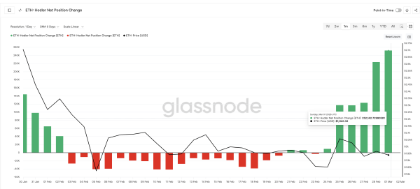Котировки Ethereum могут восстановиться до $2 590 после шести месяцев снижения Котировки Ethereum могут восстановиться до $2 590 после шести месяцев снижения
