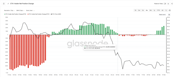 Котировки Ethereum могут восстановиться до $2 590 после шести месяцев снижения Котировки Ethereum могут восстановиться до $2 590 после шести месяцев снижения
